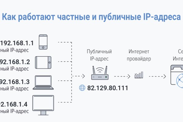 Работающий сайт кракен