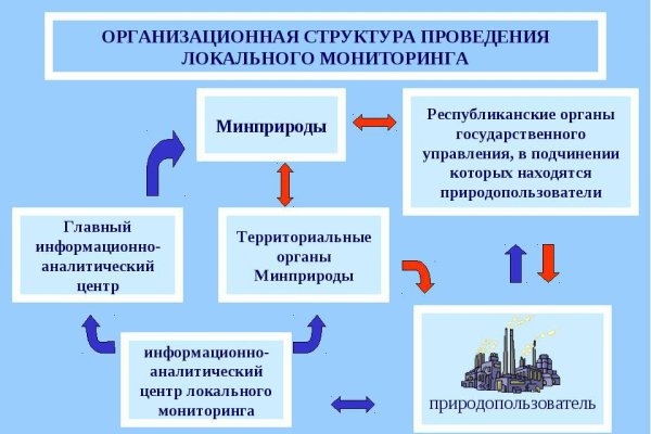 Кракен купить наркотики