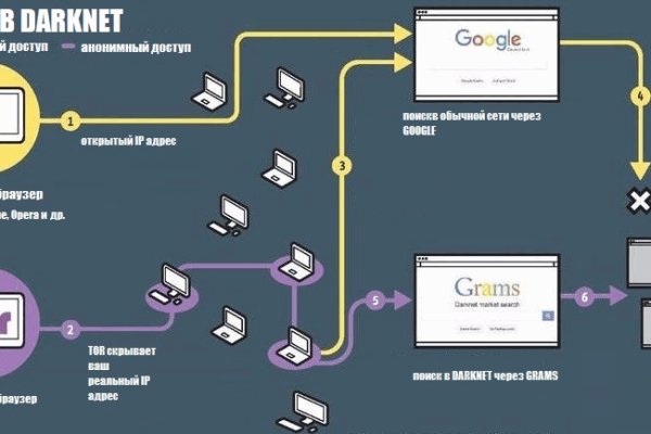 Кракен площадка kr2web in